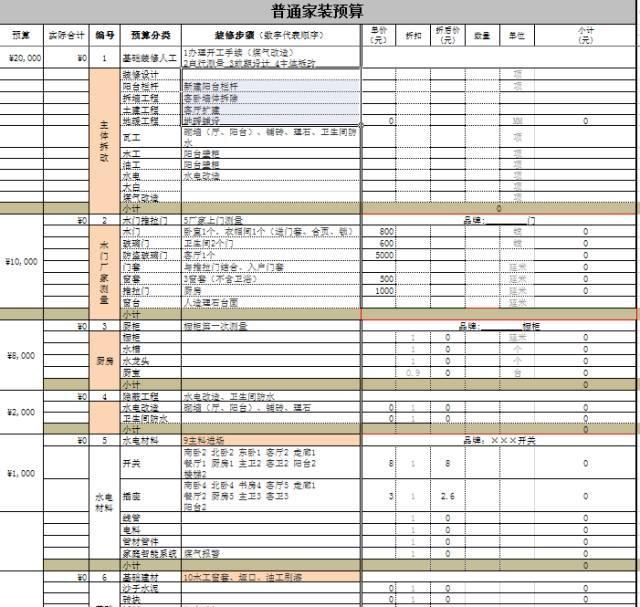家装报价单搞清楚，才不容易上当