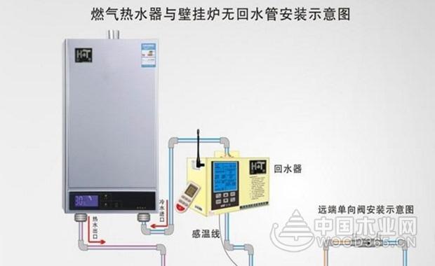 家用热水循环系统的优点