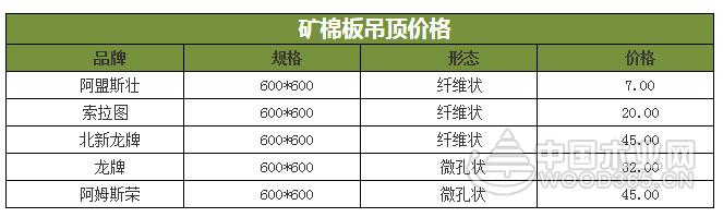 矿棉板吊顶价格是多少