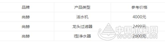 尚赫净水机好不好，尚赫净水机价格和特点介绍