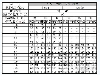 电线电缆规格型号表和电线电缆价格介绍