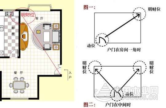 2017年家居风水布局方法介绍