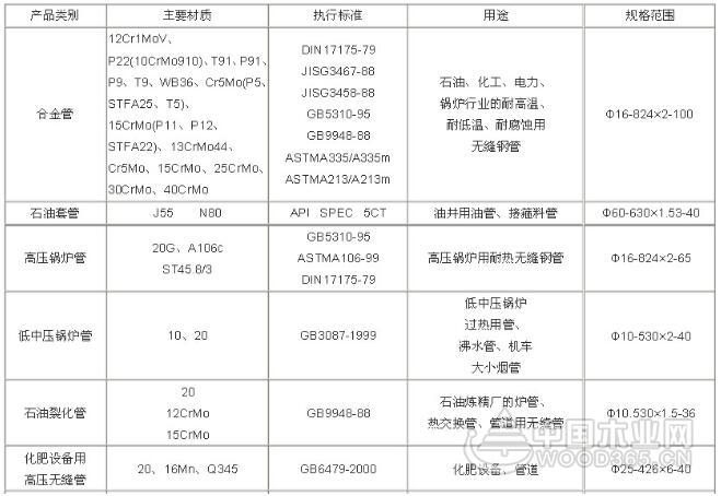 无缝钢管尺寸规格表