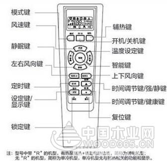 教你一分钟看懂海尔空调遥控器图标