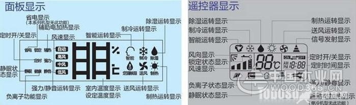 教你一分钟看懂海尔空调遥控器图标