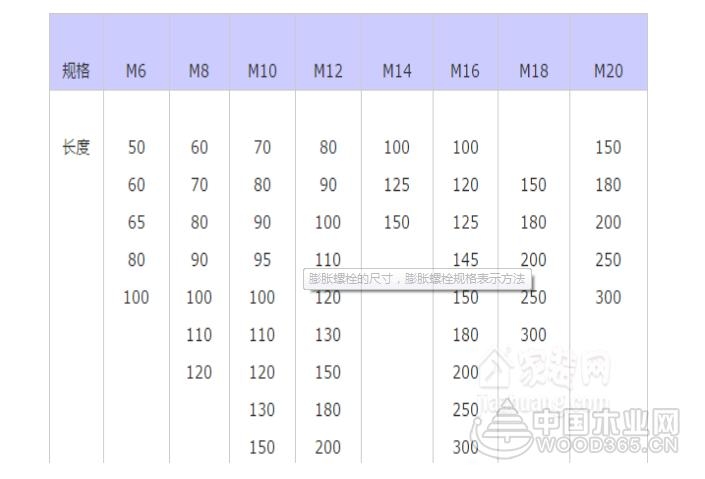 膨胀螺栓尺寸和膨胀螺栓规格表介绍